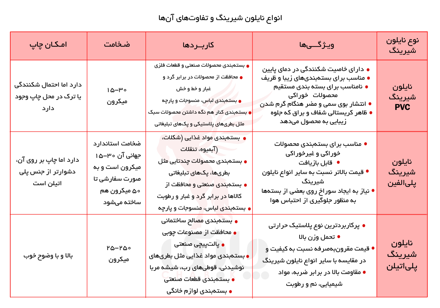 انواع نایلون شیرینگ【 بررسی کامل انواع و کاربردها 】چابک